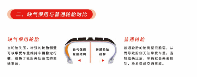 缺气保用与普通轮胎对比