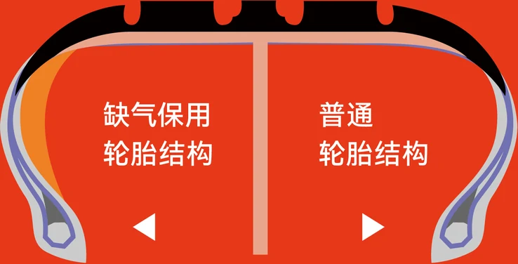 缺气保用与普通轮胎对比